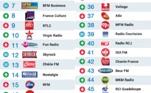 Top 50 La Lettre Pro - Radioline de Octobre 2015