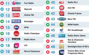 Le MAG 73 - Top 50 La Lettre Pro - Radioline de Octobre 2015