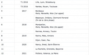 RNT : le CSA dévoile son calendrier de déploiement