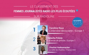 #RadiolineInsights : le classement des femmes journalistes radio