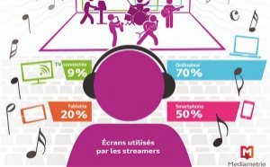 Les internautes et le streaming musical