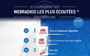 #RadiolineInsights : le classement des webradios