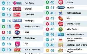 Le MAG 74 - Top 50 La Lettre Pro - Radioline de novembre 2015
