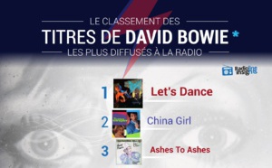 #RadiolineInsights : les titres de David Bowie les plus diffusés à la radio en 2015