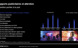 Kantar Media sonde l’attention médiatique des Français