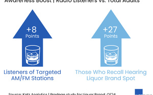 La radio, canal stratégique pour les marques de spiritueux