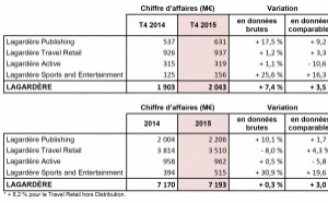 Le "caractère défensif" des radios de Lagardère Active