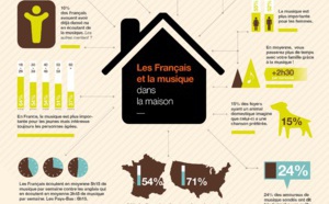 Étude : les auditeurs de la radio feraient plus l'amour