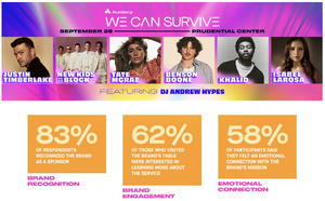 Le pouvoir immersif des événements radio testé et mesuré