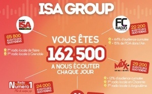 ISA Group : une dynamique d’écoute consolidée sur les antennes et le digital