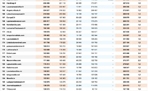 L'ACPM publie la fréquentation des sites et applis en juillet