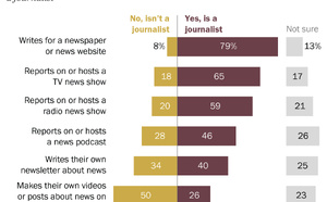 La radio reste perçue comme un média d’information crédible face aux podcasts