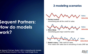 La radio se dote d’outils renforcés pour le suivi des campagnes et le ROI marketing