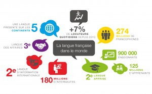 Journée de la langue française dans les médias