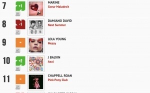 Classement "Le Radio Buzz 40" / La Lettre Pro de la Radio