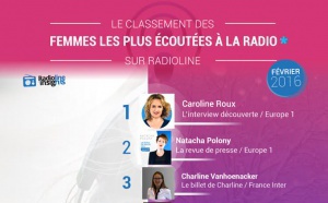 #RadiolineInsights : les femmes les plus écoutées à la radio