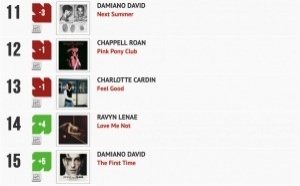 Classement "Le Radio Buzz 40" / La Lettre Pro de la Radio 