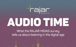 Audio Time 2025 : la radio en direct atteint 87% de la population chaque semaine