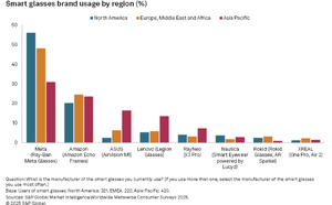 La radio fait les yeux doux aux lunettes connectées