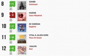 Classement "Le Radio Buzz 40" / La Lettre Pro de la Radio 