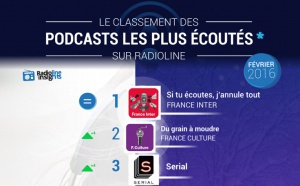 #RadiolineInsights : le classement des podcasts
