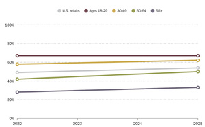 Le podcast d’information gagne du terrain aux États-Unis