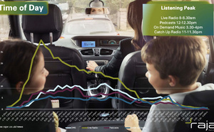 MIDAS 2025 : la radio toujours au cœur des usages audio au Royaume-Uni