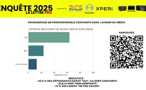 63.5% des professionnels restent confiants dans l’avenir de la radio