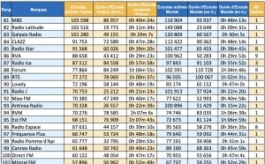 ACPM : 33.7 millions d’écoutes pour France Inter en septembre
