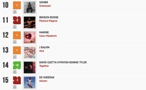 Classement "Le Radio Buzz 40" / La Lettre Pro de la Radio