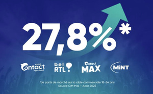 Radio Contact et bel RTL en progression selon la dernière vague CIM