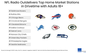 La radio, premier écran des supporters NFL en 2025 