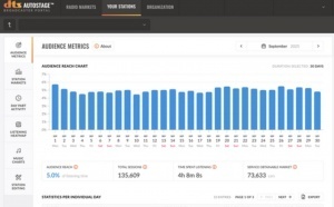 DTS AutoStage étend son portail d’audience radio à 250 marchés américains