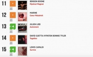 Classement "Le Radio Buzz 40" / La Lettre Pro de la Radio 