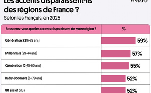 L’accent s’efface-t-il du paysage radiophonique français ?