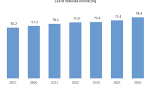 En 2025, plus de six millions de Portugais lisent leurs informations sur Internet