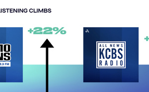 La radio d’information progresse fortement aux États-Unis selon Audacy