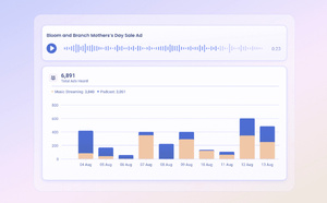 Triton Digital lance AdBuilder AI, une plateforme automatisée pour les annonceurs locaux