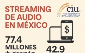 Mexique : 77.4 millions d’internautes écoutent musique, podcasts ou livres audio
