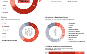 Les radios de la SSR consolident leur rôle de service public