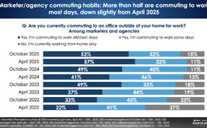 La radio reste le média dominant des trajets domicile-travail