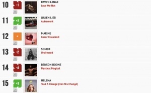 Classement "Le Radio Buzz 40" / La Lettre Pro de la Radio