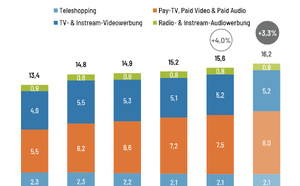 L’audio allemand franchira les 3 milliards d’euros en 2025 selon le VAUNET