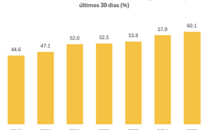 La musique en ligne franchit le cap des 60% au Portugal