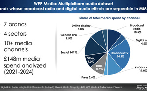 L’audio multiplateforme stimule le ROI global des campagnes publicitaires