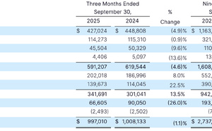 Radio en repli, podcast en plein essor chez iHeartMedia 
