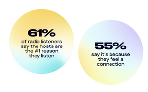 Pourquoi l’audio devient l’allié majeur des campagnes de marque