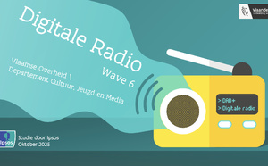 En Flandre, le numérique dépasse la FM pour la première fois