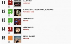 Classement "Le Radio Buzz 40" / La Lettre Pro de la Radio 