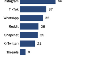 Comment les usages influencent la distribution, la découverte et les pratiques audio